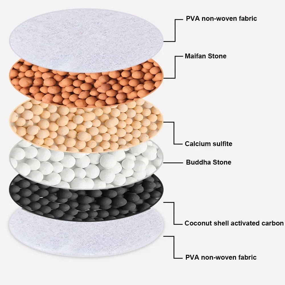 6-lagiger Wasserhahnfilter für universelle Duschen